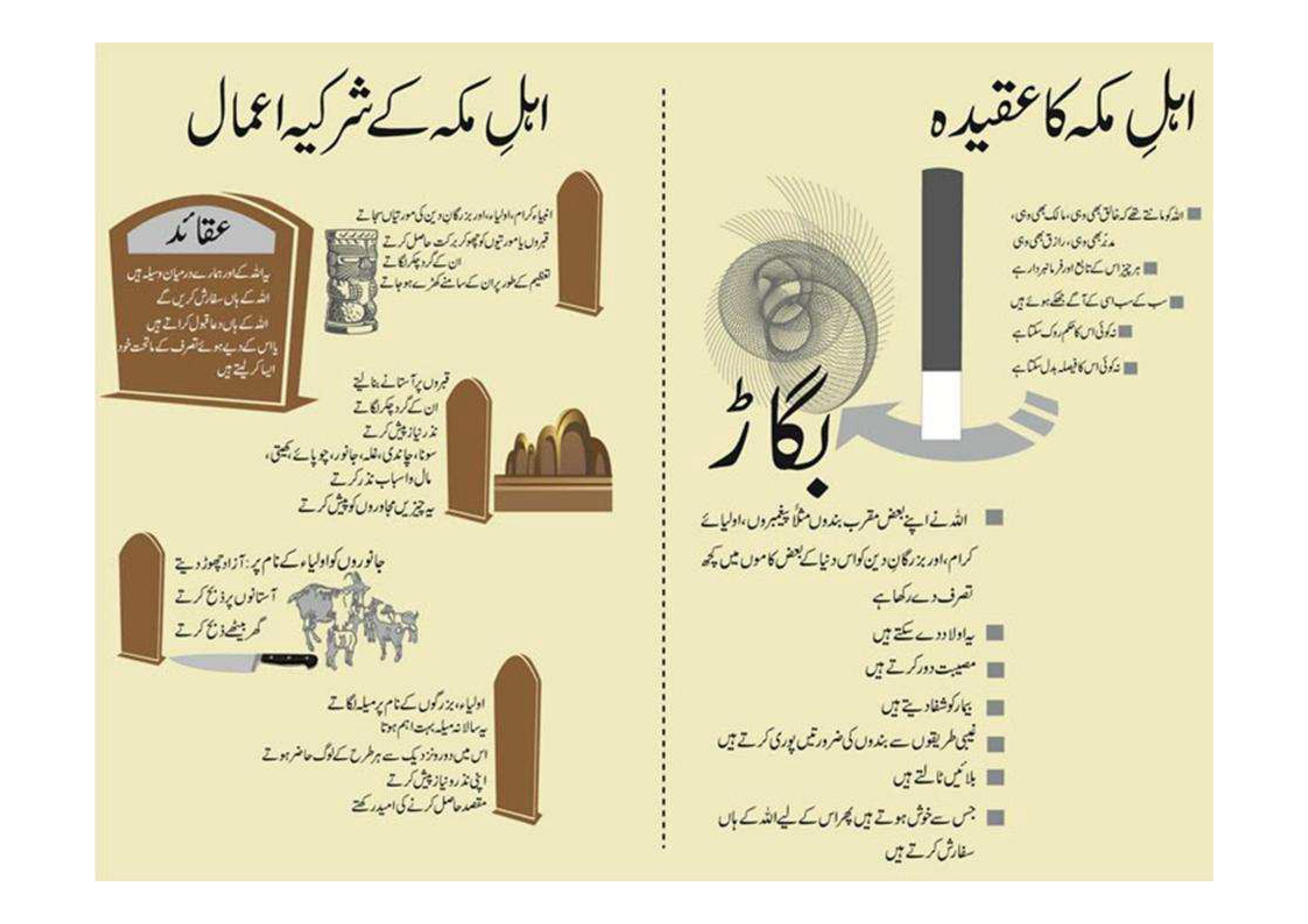 Shajra Nasab Of Hazrat Muhammad In Urdu 17.pdf