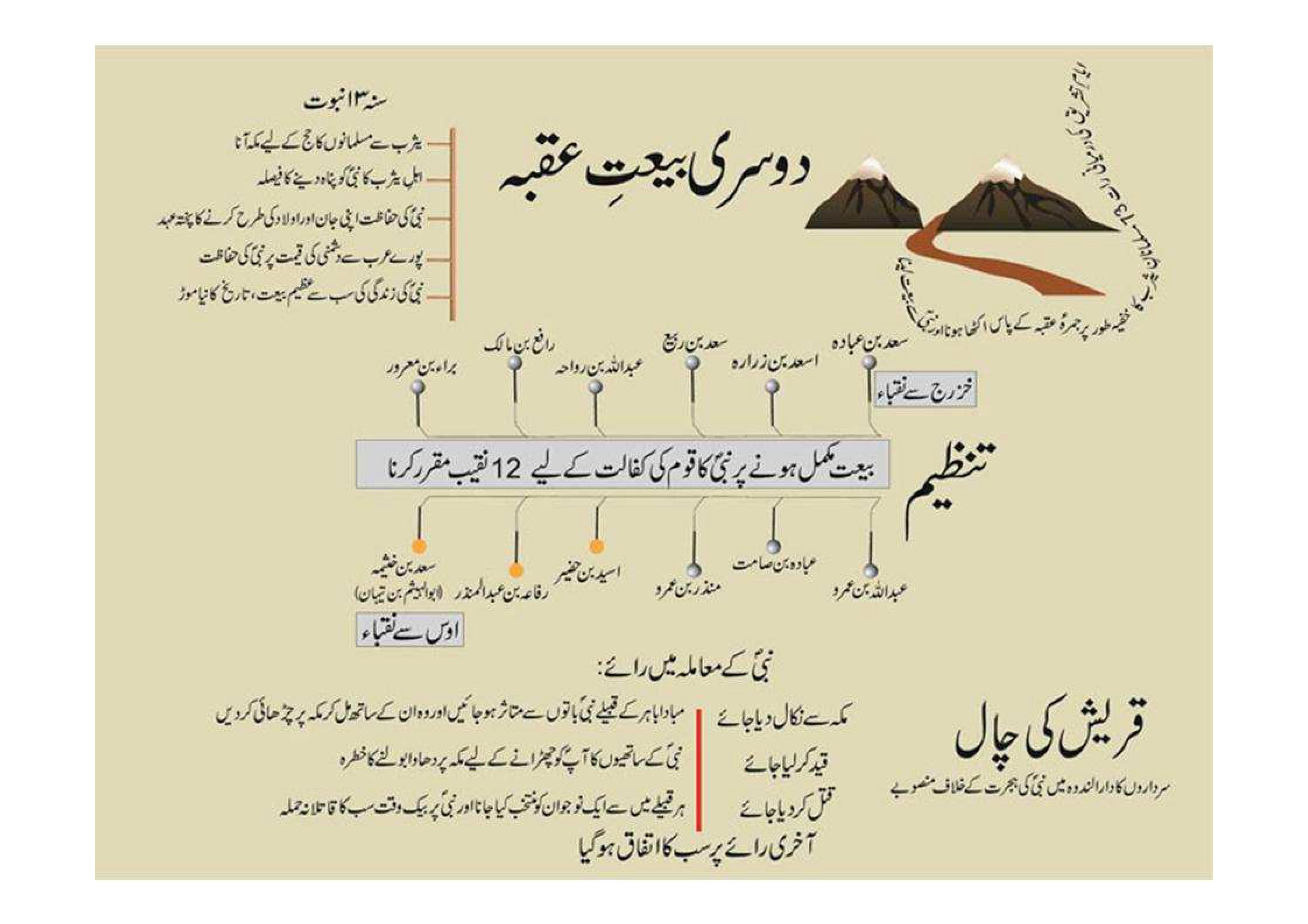 Akhlaq E Nabvi In Urdu Pdf Downloadl