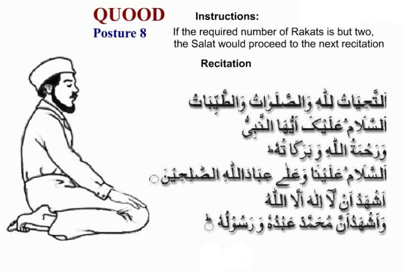 Namaz Rakats Chart In English