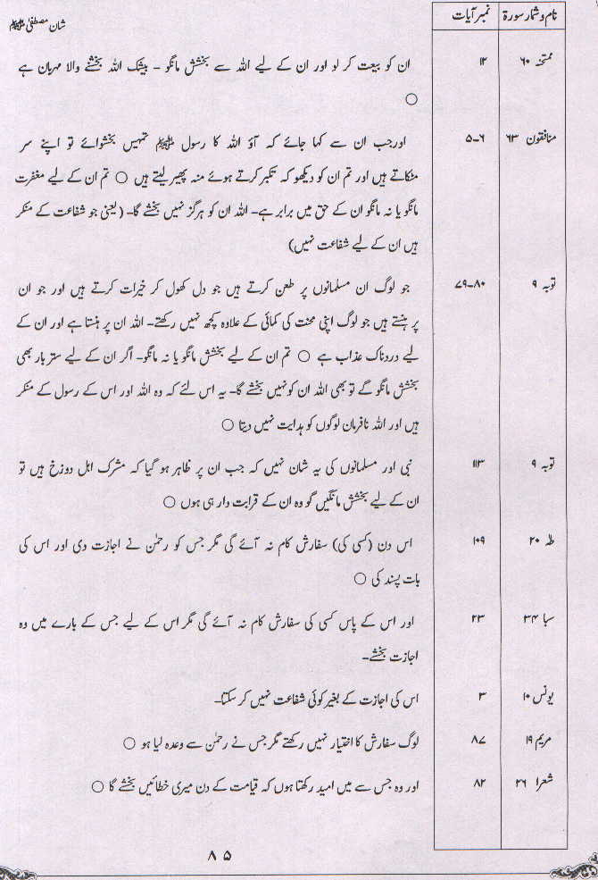 holy book zaboor in urdu pdf