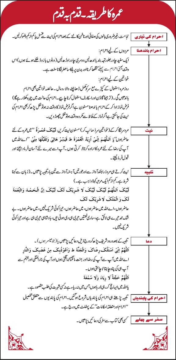 Umrah in Urdu - How to perform Umra in Urdu step by step guide in Mecca