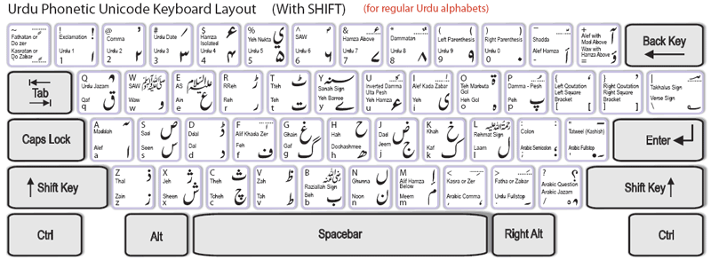 How to write in arabic in vista
